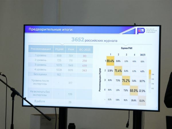 Вместо «Белого списка»: в РАН сообщили о ходе работы над единым перечнем научных изданий