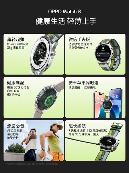 Датчики ЧСС и SpO2, регистрация ЭКГ и измерение температуры, GPS, экран AMOLED 1,46 дюйма и 10 дней автономности — 185 долларов. Представлены умные часы Oppo Watch S