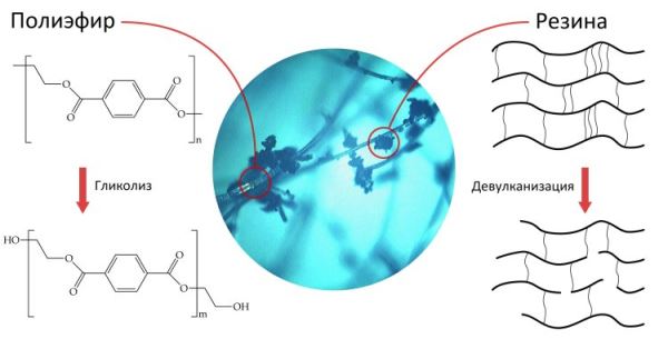 Экологичный материал из старых шин создают в РТУ МИРЭА