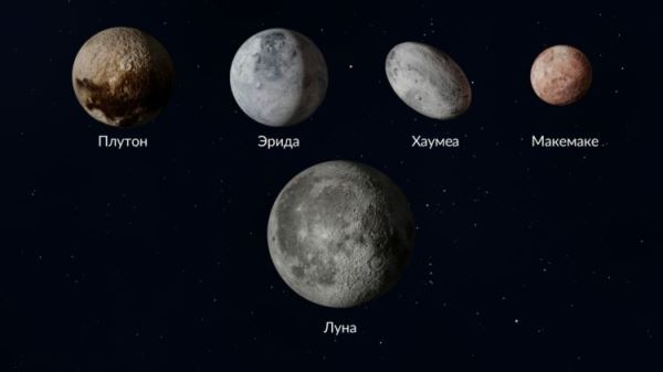 Пояс Койпера: что находится на границе Солнечной системы