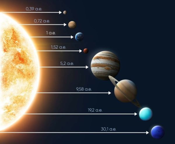 Что больше: лунное расстояние, астрономическая единица или световой год?