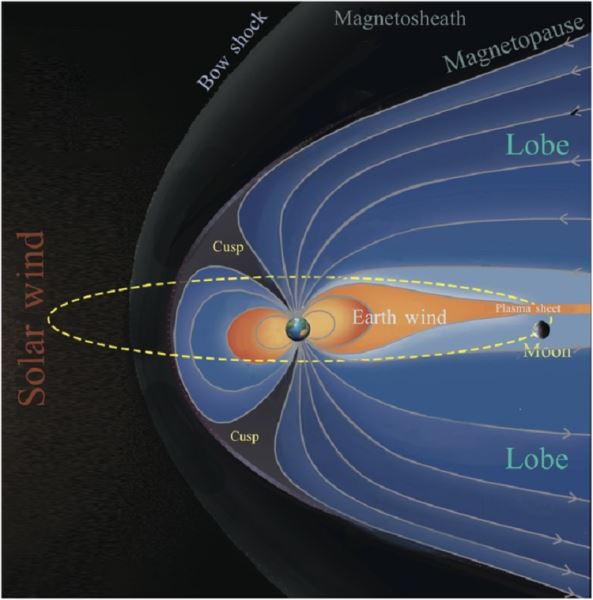 На Луне нашли ржавчину: учёные раскрыли, откуда она взялась