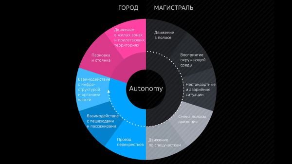 ИИ в действии: как Navio учит автомобили «думать» и приближает эру беспилотной мобильности