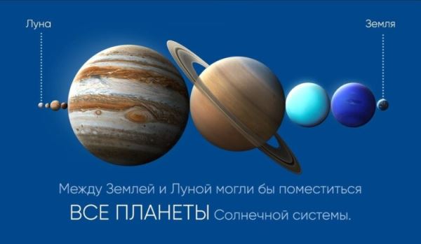 Что больше: лунное расстояние, астрономическая единица или световой год?